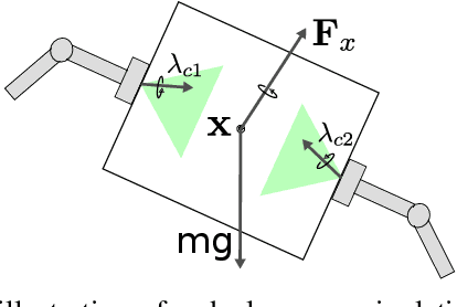 Figure 3 for A Projected Inverse Dynamics Approach for Dual-arm Cartesian Impedance Control