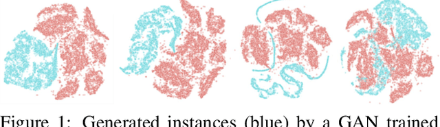 Figure 1 for G2D: Generate to Detect Anomalies