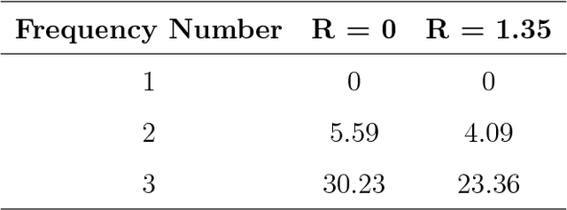Figure 4 for New Approaches to Inverse Structural Modification Theory using Random Projections
