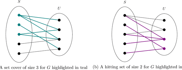Figure 3 for Superpolynomial Lower Bounds for Decision Tree Learning and Testing