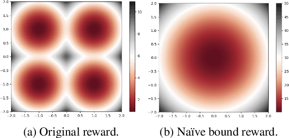 Figure 1 for Preventing Posterior Collapse with Levenshtein Variational Autoencoder