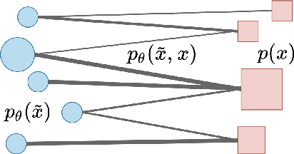 Figure 3 for Preventing Posterior Collapse with Levenshtein Variational Autoencoder