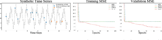 Figure 3 for MIA-Prognosis: A Deep Learning Framework to Predict Therapy Response