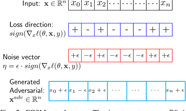 Figure 2 for Adversarial Machine Learning Security Problems for 6G: mmWave Beam Prediction Use-Case