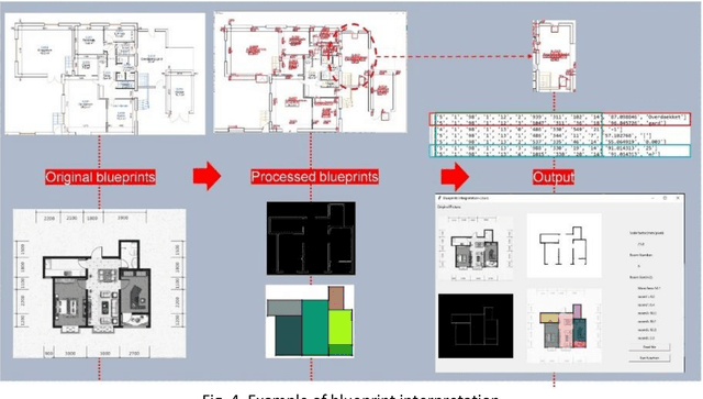 Figure 4 for The scope for AI-augmented interpretation of building blueprints in commercial and industrial property insurance