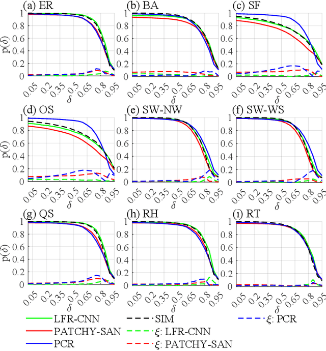 Figure 2 for A Learning Convolutional Neural Network Approach for Network Robustness Prediction