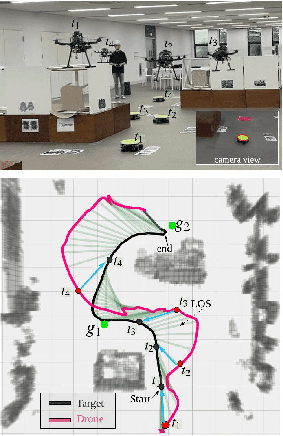 Figure 1 for Integrated Motion Planner for Real-time Aerial Videography with a Drone in a Dense Environment