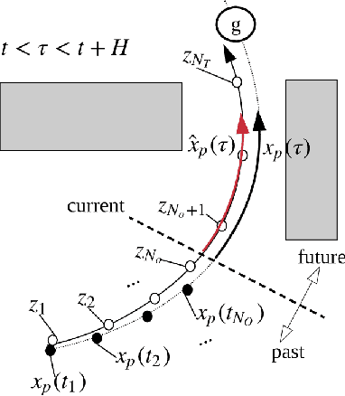 Figure 4 for Integrated Motion Planner for Real-time Aerial Videography with a Drone in a Dense Environment