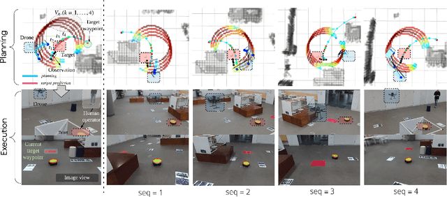 Figure 2 for Integrated Motion Planner for Real-time Aerial Videography with a Drone in a Dense Environment