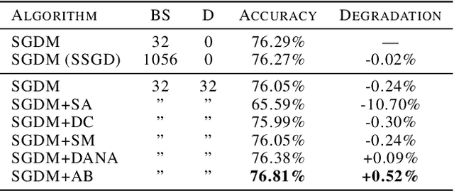 Figure 2 for Adaptive Braking for Mitigating Gradient Delay