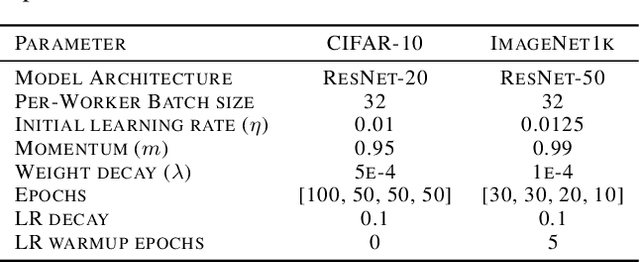 Figure 4 for Adaptive Braking for Mitigating Gradient Delay