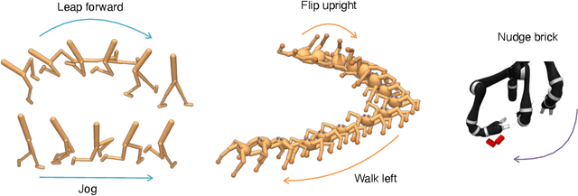 Figure 3 for CIC: Contrastive Intrinsic Control for Unsupervised Skill Discovery