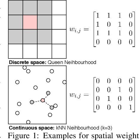 Figure 1 for Augmenting correlation structures in spatial data using deep generative models