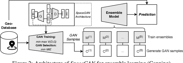 Figure 3 for Augmenting correlation structures in spatial data using deep generative models