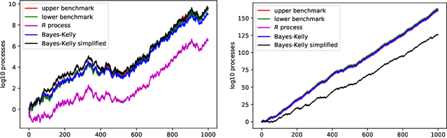 Figure 4 for Conformal testing: binary case with Markov alternatives