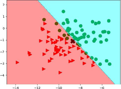 Figure 4 for Applying Genetic Programming to Improve Interpretability in Machine Learning Models