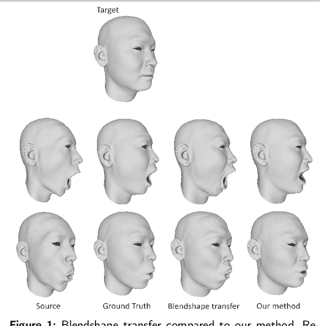 Figure 1 for FaceTuneGAN: Face Autoencoder for Convolutional Expression Transfer Using Neural Generative Adversarial Networks