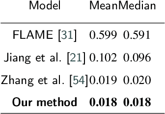 Figure 4 for FaceTuneGAN: Face Autoencoder for Convolutional Expression Transfer Using Neural Generative Adversarial Networks