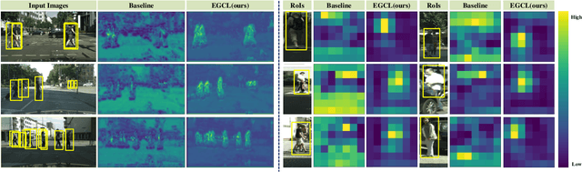 Figure 1 for Pedestrian Detection by Exemplar-Guided Contrastive Learning