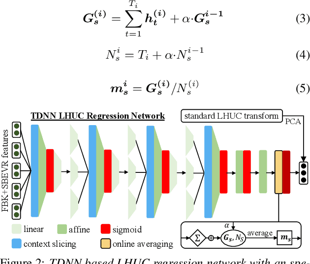 Figure 3 for On-the-fly Feature Based Speaker Adaptation for Dysarthric and Elderly Speech Recognition