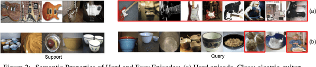 Figure 3 for On Hard Episodes in Meta-Learning