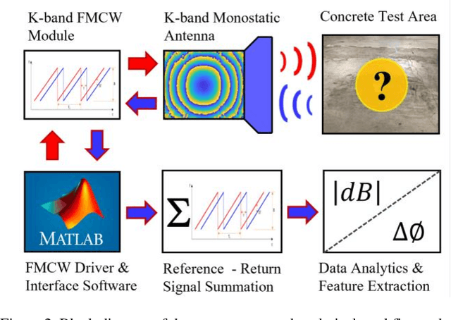 Figure 3 for Millimeter-Wave Sensing for Avoidance of High-Risk Ground Conditions for Mobile Robots