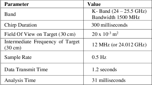 Figure 2 for Millimeter-Wave Sensing for Avoidance of High-Risk Ground Conditions for Mobile Robots