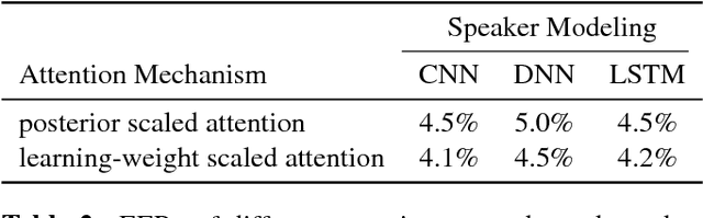 Figure 4 for End-to-End Attention based Text-Dependent Speaker Verification