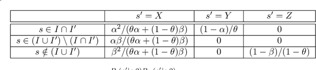 Figure 2 for Offline Reinforcement Learning: Fundamental Barriers for Value Function Approximation