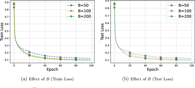 Figure 2 for Gradient-Free Methods for Deterministic and Stochastic Nonsmooth Nonconvex Optimization