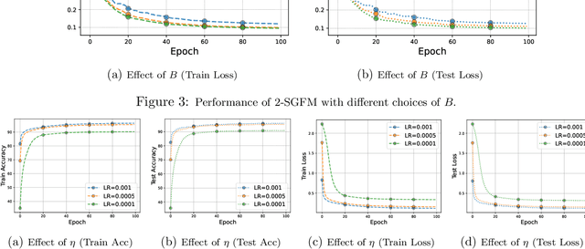 Figure 3 for Gradient-Free Methods for Deterministic and Stochastic Nonsmooth Nonconvex Optimization