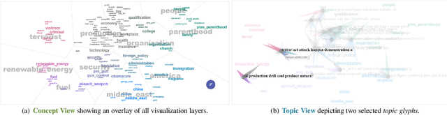 Figure 4 for Semantic Concept Spaces: Guided Topic Model Refinement using Word-Embedding Projections