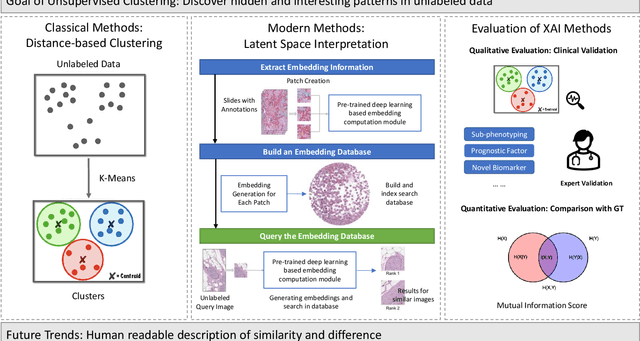 Figure 2 for Explainable Artificial Intelligence Methods in Combating Pandemics: A Systematic Review