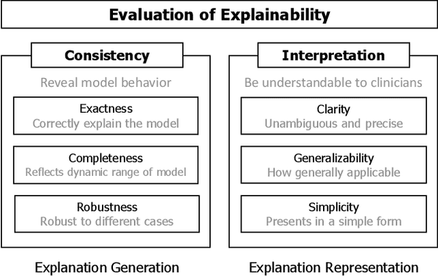 Figure 4 for Explainable Artificial Intelligence Methods in Combating Pandemics: A Systematic Review