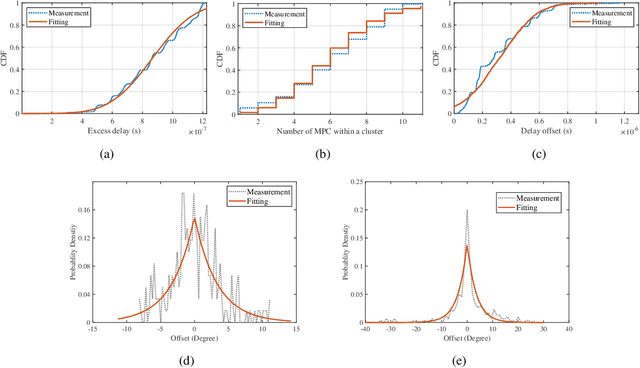 Figure 2 for A Geometry-Based Stochastic Model for Truck Communication Channels in Freeway Scenarios