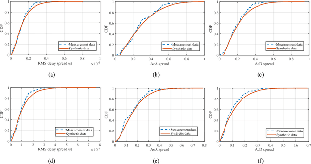 Figure 3 for A Geometry-Based Stochastic Model for Truck Communication Channels in Freeway Scenarios