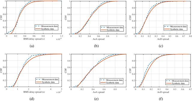 Figure 4 for A Geometry-Based Stochastic Model for Truck Communication Channels in Freeway Scenarios