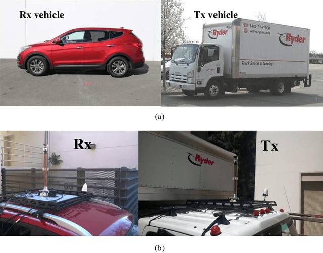 Figure 1 for A Geometry-Based Stochastic Model for Truck Communication Channels in Freeway Scenarios