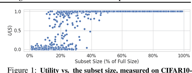 Figure 1 for Measuring the Effect of Training Data on Deep Learning Predictions via Randomized Experiments