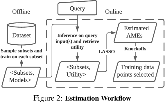 Figure 3 for Measuring the Effect of Training Data on Deep Learning Predictions via Randomized Experiments