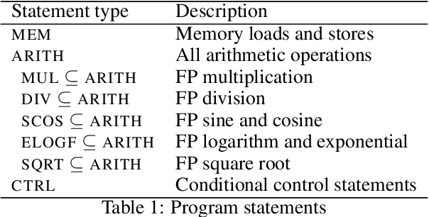Figure 1 for A Static Analysis-based Cross-Architecture Performance Prediction Using Machine Learning