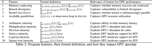Figure 2 for A Static Analysis-based Cross-Architecture Performance Prediction Using Machine Learning