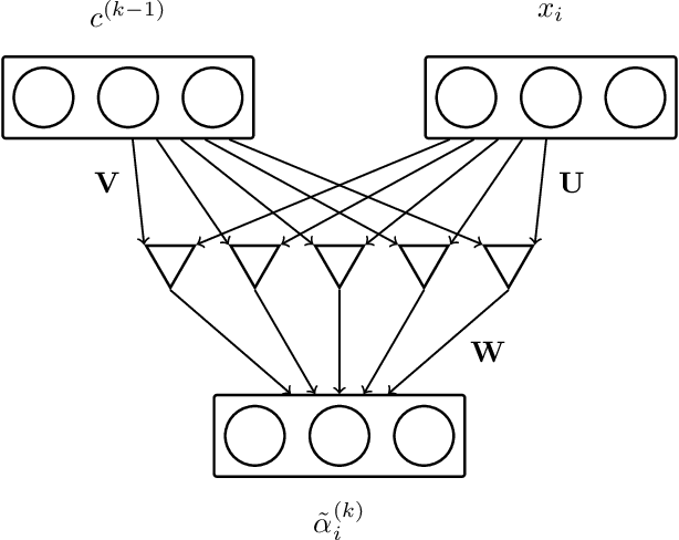 Figure 1 for An Iterative Contextualization Algorithm with Second-Order Attention