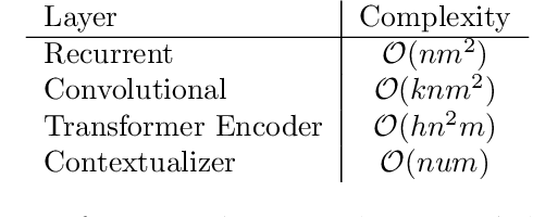 Figure 2 for An Iterative Contextualization Algorithm with Second-Order Attention