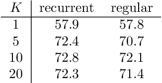 Figure 3 for An Iterative Contextualization Algorithm with Second-Order Attention