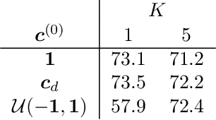 Figure 4 for An Iterative Contextualization Algorithm with Second-Order Attention