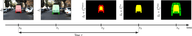 Figure 3 for Binary TTC: A Temporal Geofence for Autonomous Navigation