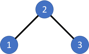 Figure 1 for Forecaster: A Graph Transformer for Forecasting Spatial and Time-Dependent Data