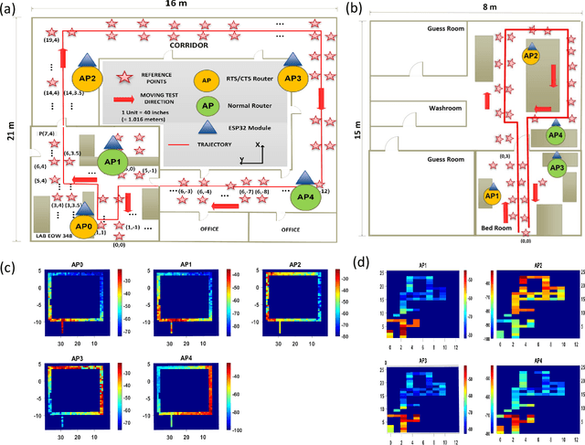 Figure 4 for Passive Indoor Localization with WiFi Fingerprints