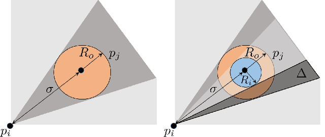 Figure 2 for DensePeds: Pedestrian Tracking in Dense Crowds Using Front-RVO and Sparse Features